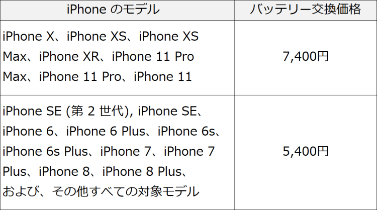 iPhoneバッテリー料金表